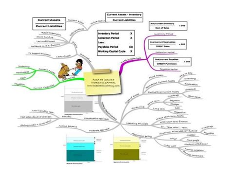 Finance Engineering Mind Map 的图像结果