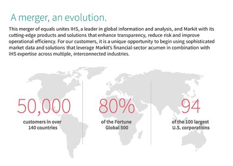 Image result for IHS Markit Interview Questions