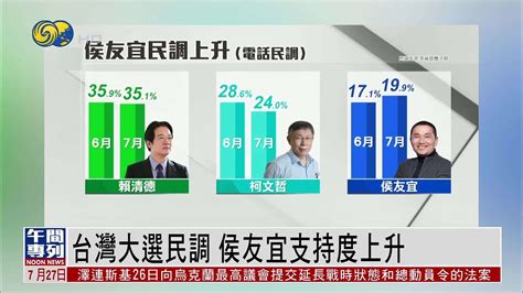 2024台湾“大选”最新民调：赖清德支持度第一，朱立伦仅剩3.2%_柯文哲_吴子嘉_陈建仁