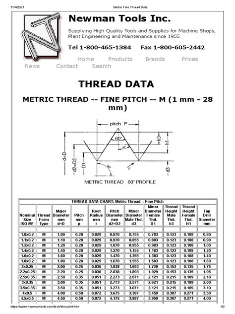 Image result for Metric Thread Conversion Table