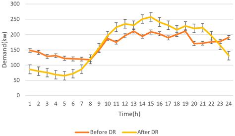 An Artificial-Intelligence-Based Renewable Energy Prediction Program ...