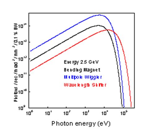 RRCAT- Raja Ramanna Centre for Advanced Technology, Indore