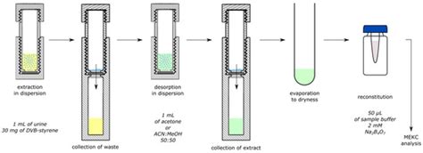 Signal Enhancement of Selected Norepinephrine Metabolites Extracted ...