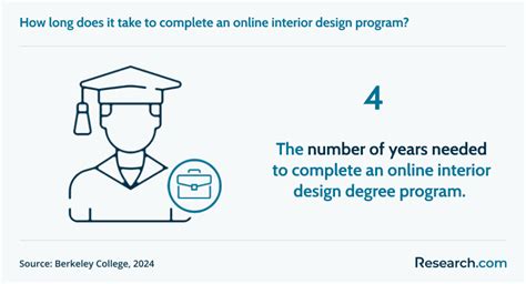 Rezultat imagine pentru Online Design Degree Programs