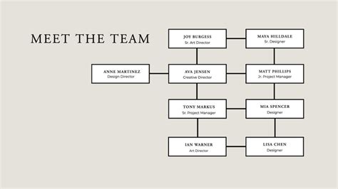 Image result for Org Chart Examples