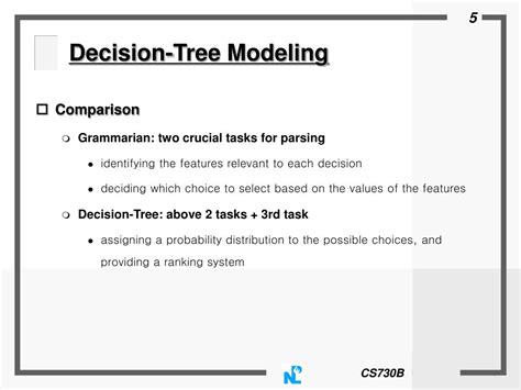 Image result for Decision Tree Statistical Model