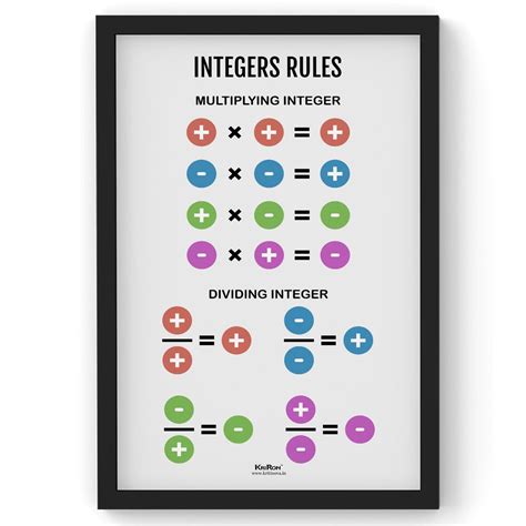 Integers Rules, Math Poster, Kids Room Decor, Classroom Decor, Math Wa ...