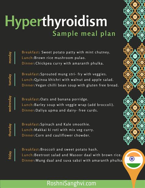 Indian diet plan for hyperthyroidism weight gain tips – Artofit