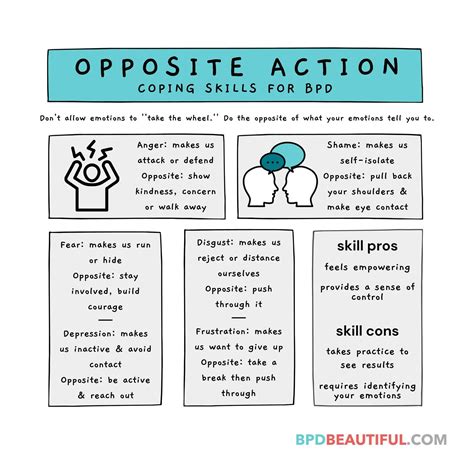 Image result for BPD Splitting Examples