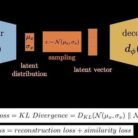 Variable Autoencoder 的图像结果
