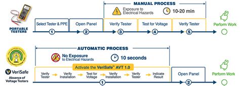 Industrial Control Panel Components | DigiKey