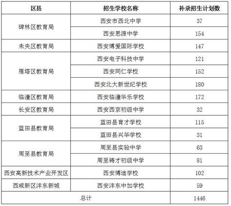 上海初中教师平均年龄39.4岁、女教师占比超7成……OECD发布最新调查结果 - 周到