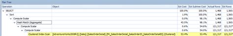 Image result for Cardinality Estimator SQL Server