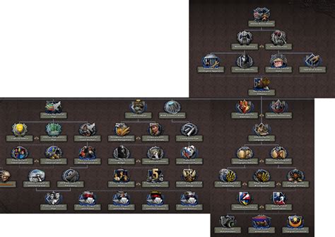 Russian Focus Tree: Economic and Language Reform Branches : r/PaxBrit