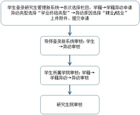 本科肄业生，中途退学，可以考研吗？研才教育1分钟告诉你 - 知乎