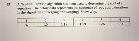 Image result for Newton-Raphson Algorithm