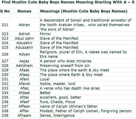 Find the Muslim Cute Baby Boys Names Meaning Starting with A | Muslim ...