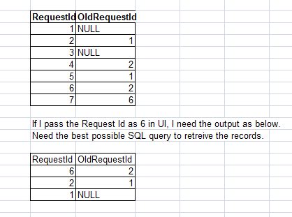 Image result for SQL Using Dates to to Fetch Records