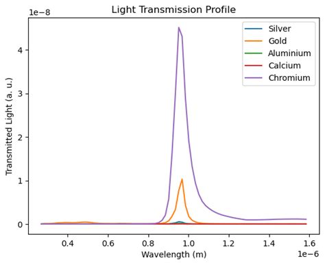 Metal 的图像结果
