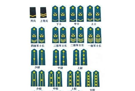 军衔等级肩章排列图片（六种衔级制度及相应的授衔标准详解）-数字营销
