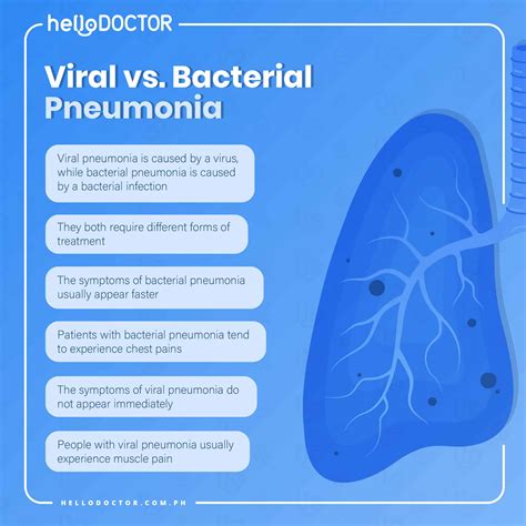 Types of Pneumonia: How they Differ