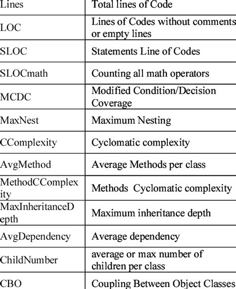Image result for Software Metric Types
