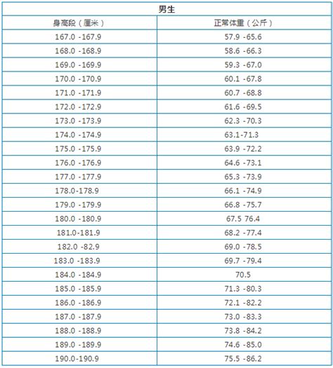 初二男生凭178cm的身高出圈，“标准身高表”出炉，你拖后腿了吗_影响_初中_阶段