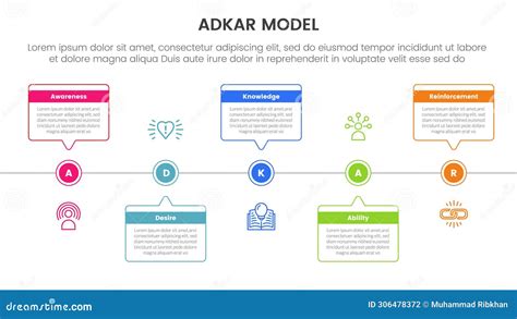 Change Management Framework 的图像结果