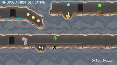 Image result for First Derivative Formula