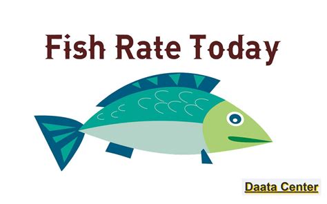 Fish Rate in Hyderabad Today - October 17, 2025