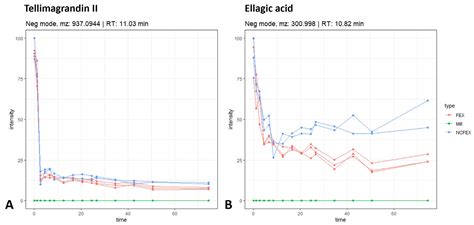 In Vitro Biotransformation and Anti-Inflammatory Activity of ...