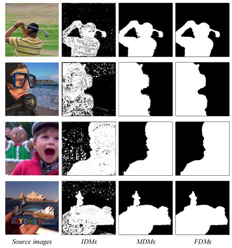 Multi-Focus Image Fusion Based on Hessian Matrix Decomposition and ...