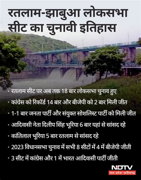 कांग्रेस के गढ़ में क्या फिर से खिलेगा 'कमल'? रतलाम-झाबुआ लोकसभा सीट ...