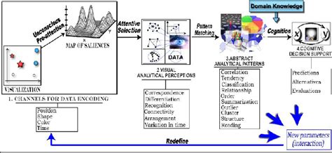 Types of Information Visual Model 的图像结果
