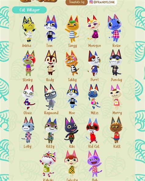Animal Crossing New Horizon shared a photo on Instagram: “Which is your favorite cat villager ...