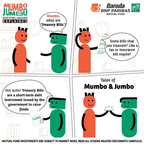 Blogs - Baroda BNP Paribas Mutual Fund