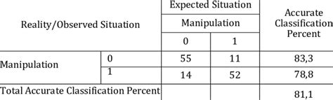Image result for Classification Table in Order