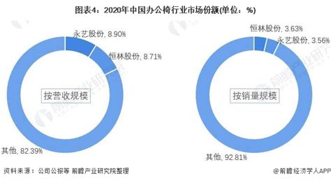 2016年中国办公椅市场发展情况分析及技术特点分析（图）_智研咨询