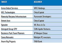 Wilbur L. Ross outbid Kingfisher Airlines to acquire SpiceJet ...