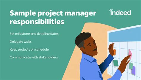 Image result for Project Manager Job Role