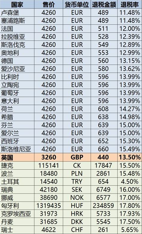 出国购物哪里最划算？香奈儿欧洲价格大比较！一秒看懂哪个国家最便宜！