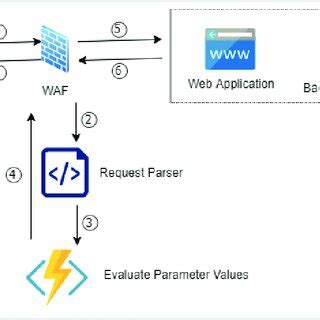 HTTP Get Request Example 的图像结果