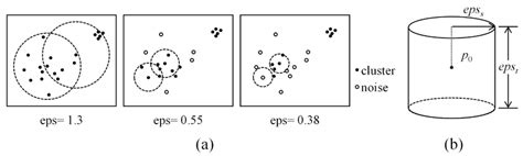 Image result for Spatial Line Map