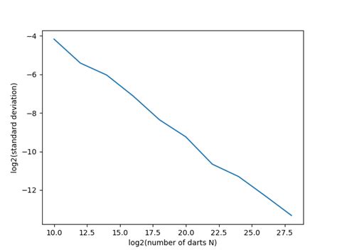 Image result for Python Math Log2 Source Code