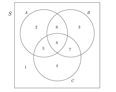 Image result for Subset Def