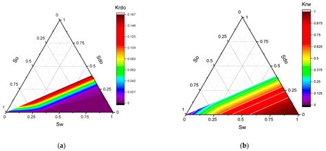 A Three-Phase Relative Permeability Model for Heavy Oil Emulsion System