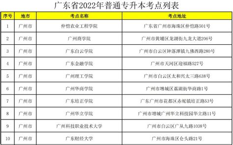 2023上海专升本成绩查询系统入口网址：https://www.shmeea.edu.cn/