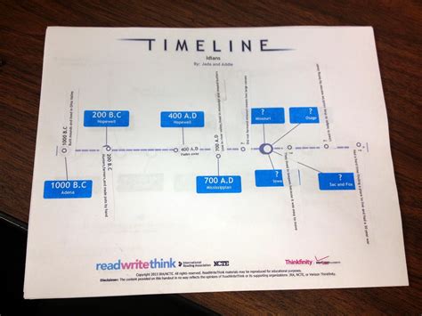 Learning Timelines 的图像结果