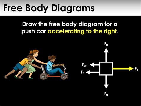 Physics Forces Explained 的图像结果