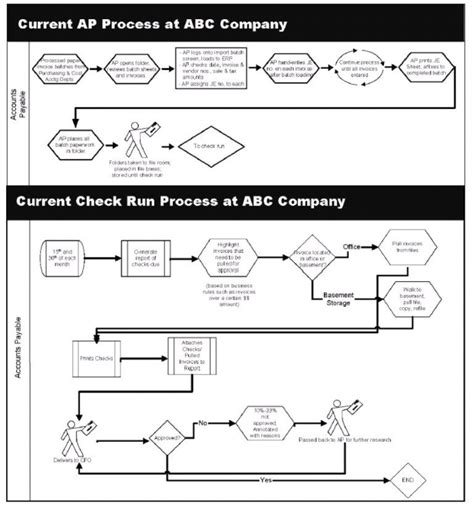 Image result for Automated Process Step
